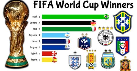 how much world cups did brazil win